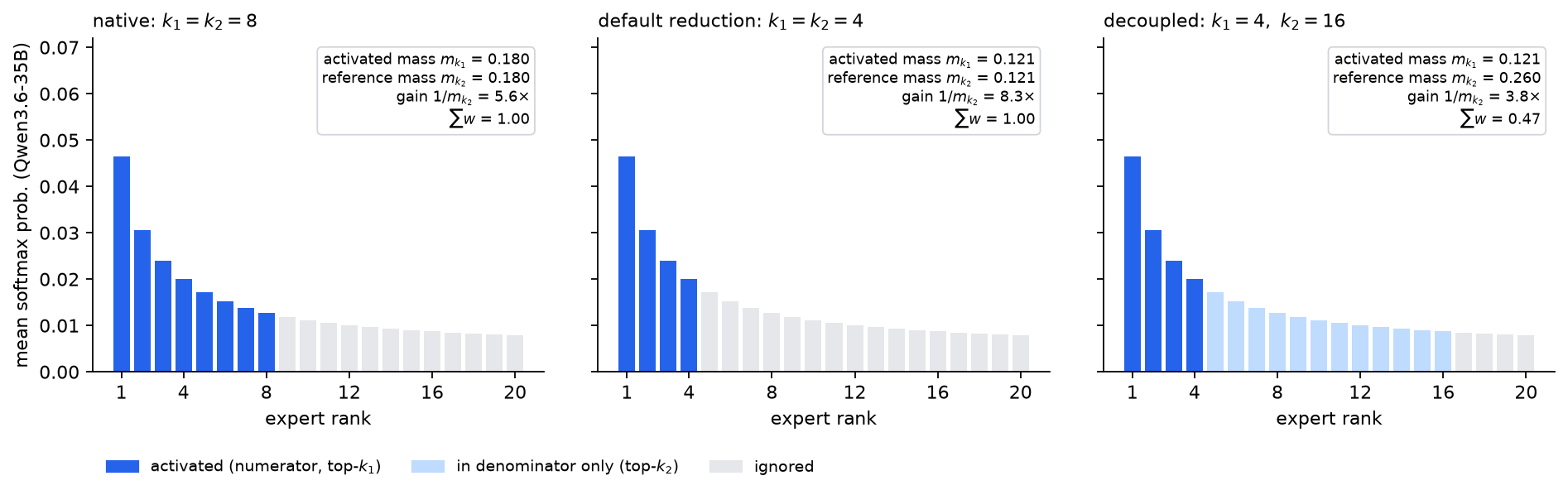 Method schematic