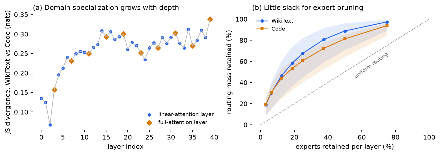 Routing structure