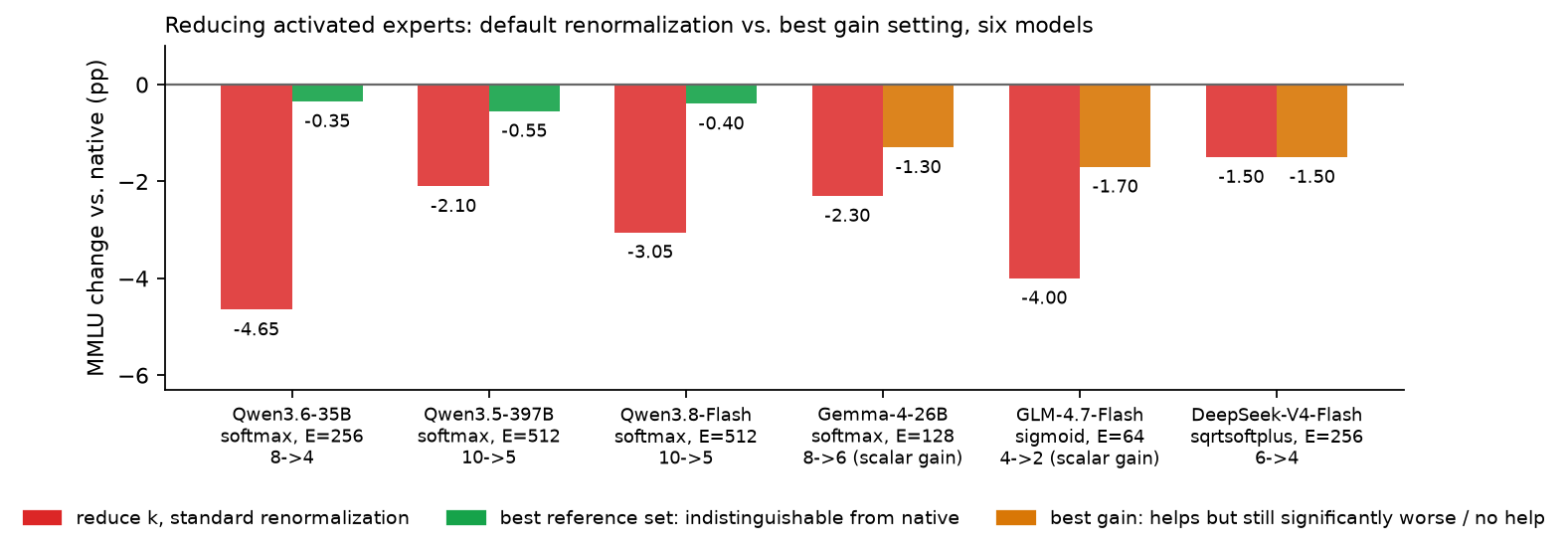 Cross-model summary